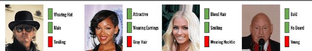 Figure 1 for Slim-CNN: A Light-Weight CNN for Face Attribute Prediction