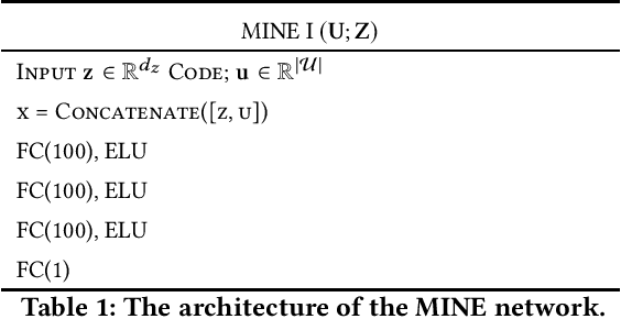 Figure 2 for Variational Leakage: The Role of Information Complexity in Privacy Leakage