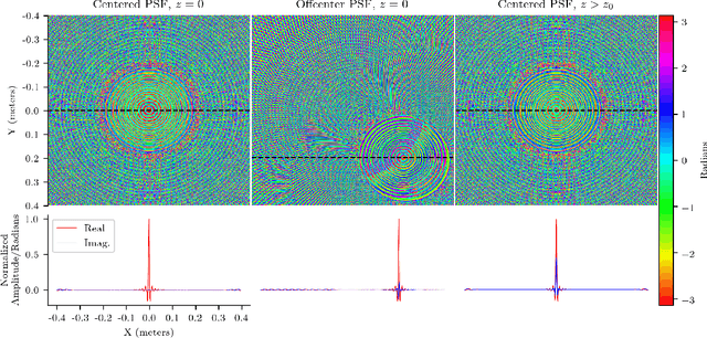 Figure 4 for SINR: Deconvolving Circular SAS Images Using Implicit Neural Representations
