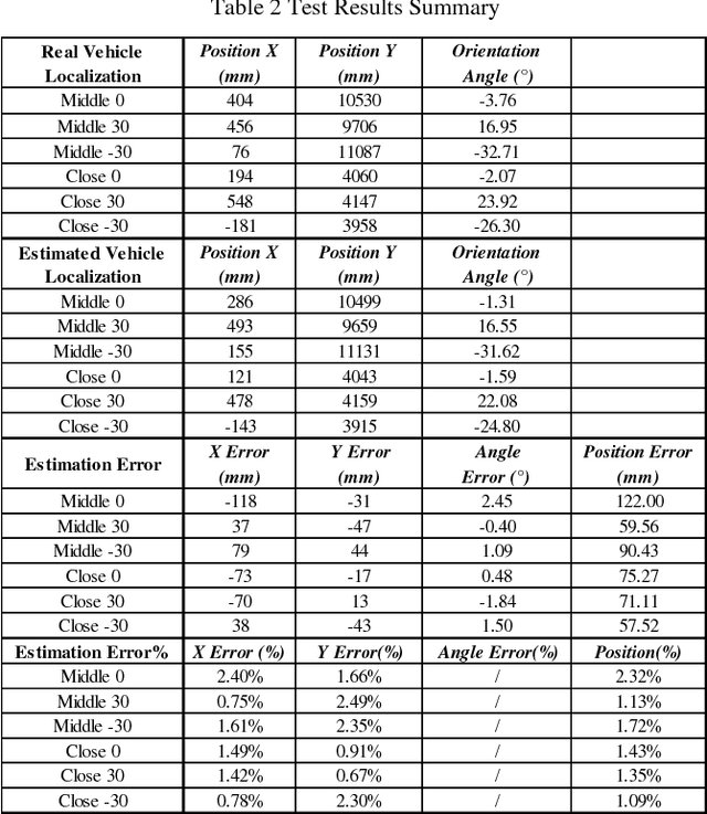 Figure 4 for Monocular Vision-based Vehicle Localization Aided by Fine-grained Classification