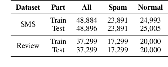 Figure 4 for Detect Camouflaged Spam Content via StoneSkipping: Graph and Text Joint Embedding for Chinese Character Variation Representation