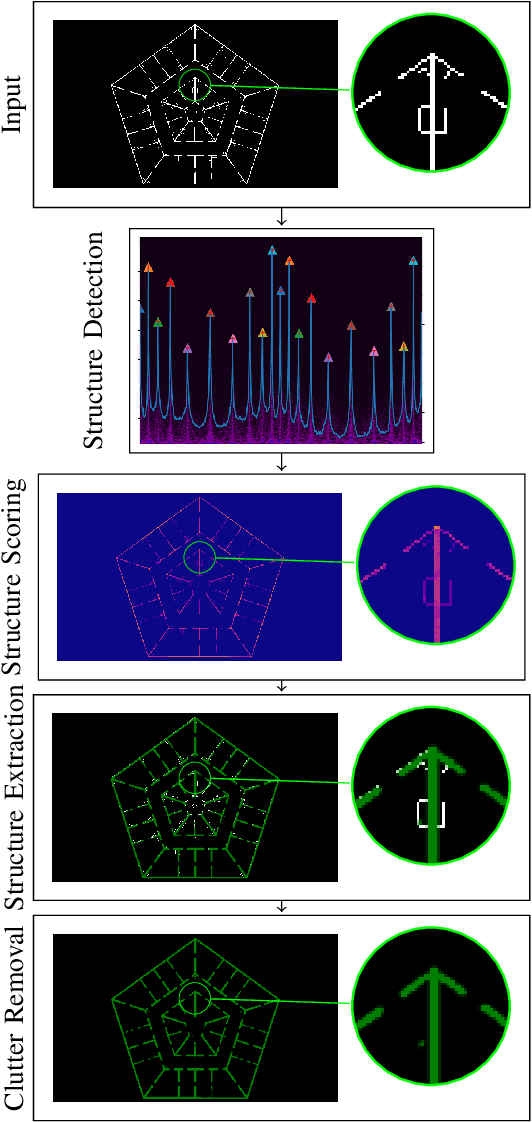 Figure 1 for Robust Frequency-Based Structure Extraction