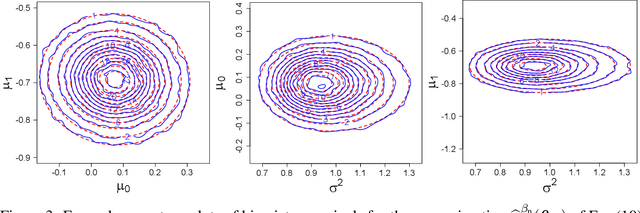 Figure 3 for Doubly Robust Bayesian Inference for Non-Stationary Streaming Data with $β$-Divergences