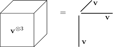 Figure 1 for Tensor Moments of Gaussian Mixture Models: Theory and Applications