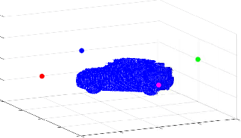 Figure 2 for DeepPoint: A Deep Learning Model for 3D Reconstruction in Point Clouds via mmWave Radar