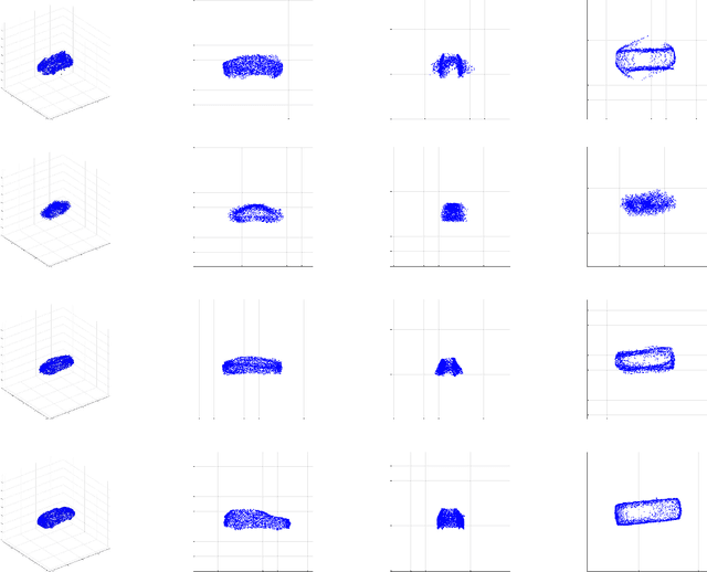 Figure 4 for DeepPoint: A Deep Learning Model for 3D Reconstruction in Point Clouds via mmWave Radar