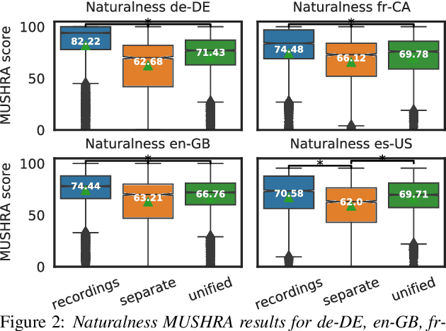 Figure 3 for Unify and Conquer: How Phonetic Feature Representation Affects Polyglot Text-To-Speech (TTS)