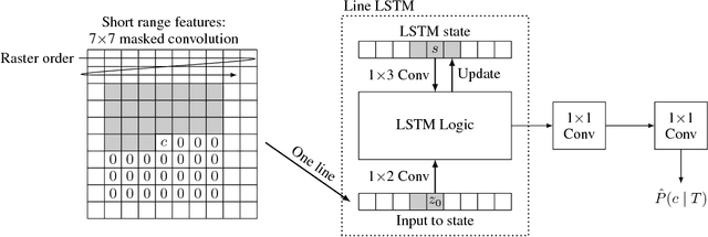 Figure 4 for Full Resolution Image Compression with Recurrent Neural Networks
