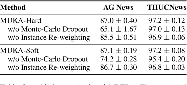 Figure 4 for Model Uncertainty-Aware Knowledge Amalgamation for Pre-Trained Language Models