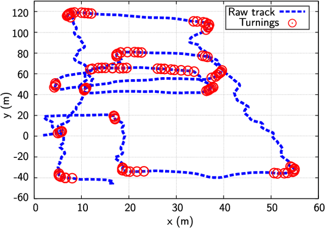 Figure 4 for Collaborative SLAM based on Wifi Fingerprint Similarity and Motion Information