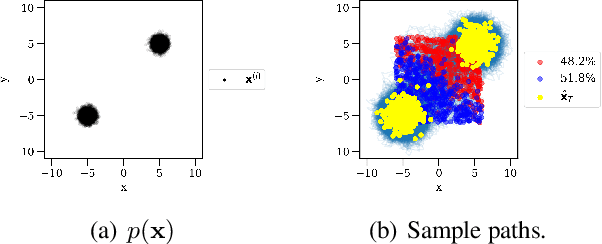Figure 1 for Heavy-tailed denoising score matching