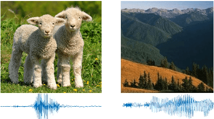 Figure 1 for Jointly Discovering Visual Objects and Spoken Words from Raw Sensory Input