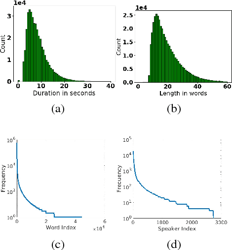 Figure 3 for Jointly Discovering Visual Objects and Spoken Words from Raw Sensory Input