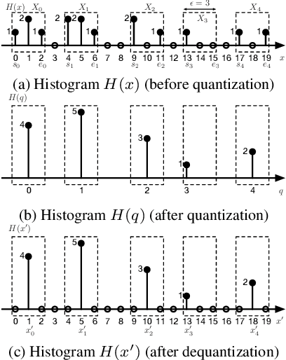 Figure 4 for Two-layer Near-lossless HDR Coding with Backward Compatibility to JPEG