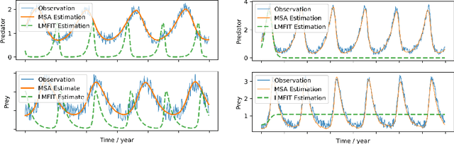 Figure 4 for Multiple-shooting adjoint method for whole-brain dynamic causal modeling