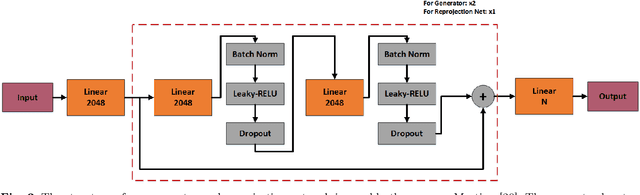 Figure 3 for A Synchronized Reprojection-based Model for 3D Human Pose Estimation