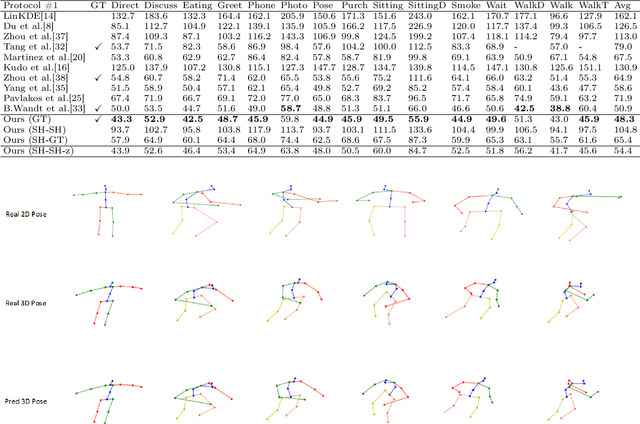 Figure 2 for A Synchronized Reprojection-based Model for 3D Human Pose Estimation