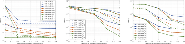Figure 4 for Diagnosis of Intelligent Reflecting Surface in Millimeter-wave Communication Systems