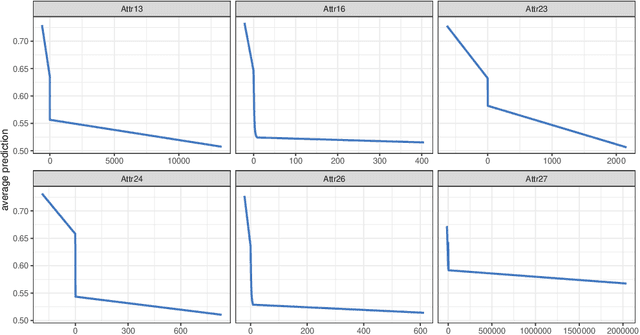 Figure 3 for Multicriteria interpretability driven Deep Learning