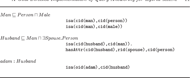 Figure 1 for A Goal-Directed Implementation of Query Answering for Hybrid MKNF Knowledge Bases