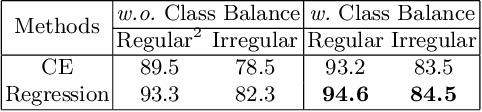 Figure 2 for Reciprocal Feature Learning via Explicit and Implicit Tasks in Scene Text Recognition