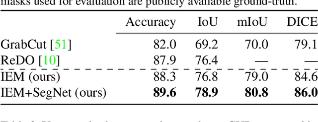 Figure 2 for Information-Theoretic Segmentation by Inpainting Error Maximization