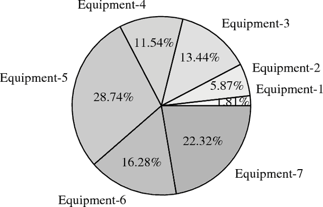 Figure 2 for Ensemble-based Adaptive Single-shot Multi-box Detector