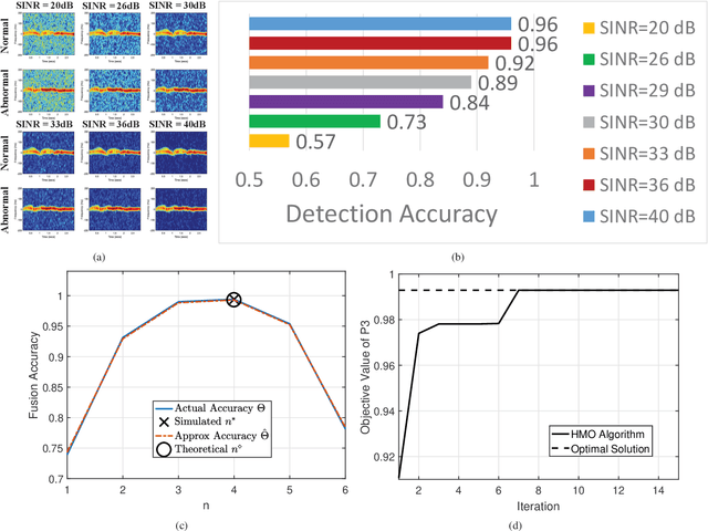 Figure 2 for Multi-Point Integrated Sensing and Communication: Fusion Model and Functionality Selection