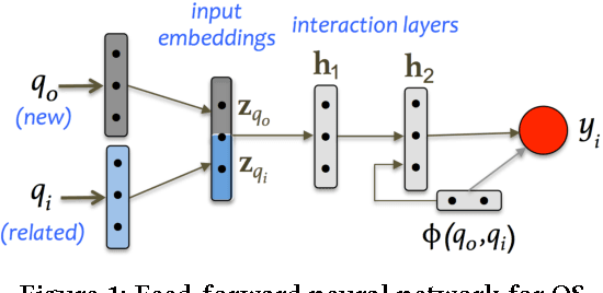 Figure 2 for Cross-Language Question Re-Ranking