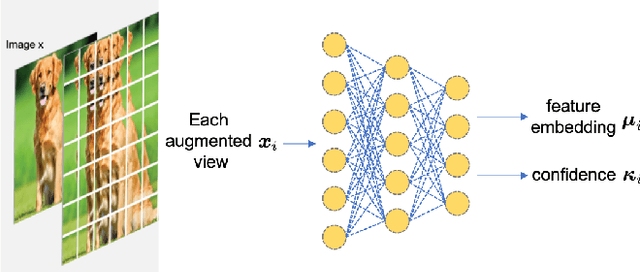 Figure 1 for Probabilistic Contrastive Loss for Self-Supervised Learning