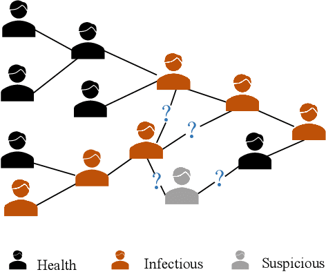 Figure 1 for BSAL: A Framework of Bi-component Structure and Attribute Learning for Link Prediction