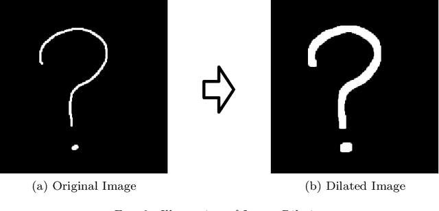 Figure 3 for PCM-TV-TFV: A Novel Two Stage Framework for Image Reconstruction from Fourier Data