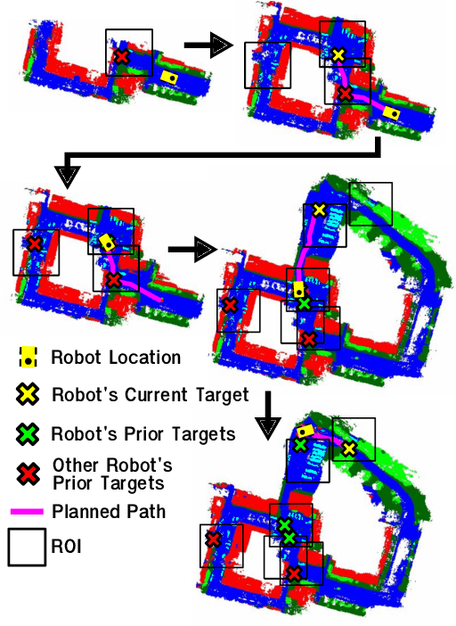 Figure 2 for Stronger Together: Air-Ground Robotic Collaboration Using Semantics