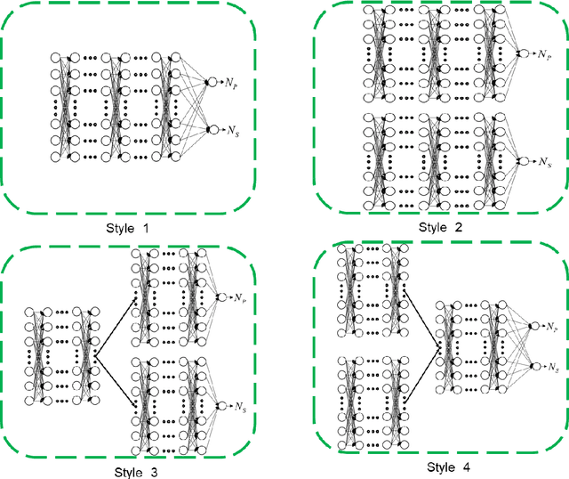 Figure 1 for Uncertainty quantification of two-phase flow in porous media via coupled-TgNN surrogate model