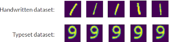 Figure 4 for CTNN: Corticothalamic-inspired neural network