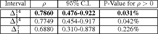Figure 3 for Political Disaffection: a case study on the Italian Twitter community
