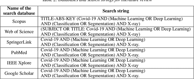 Figure 2 for Machine learning approaches for COVID-19 detection from chest X-ray imaging: A Systematic Review