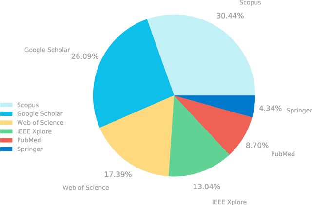 Figure 4 for Machine learning approaches for COVID-19 detection from chest X-ray imaging: A Systematic Review