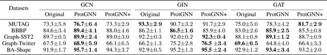 Figure 2 for ProtGNN: Towards Self-Explaining Graph Neural Networks