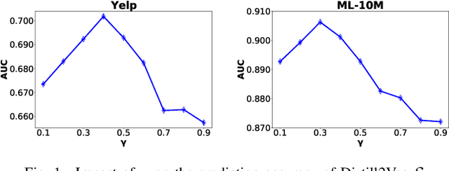 Figure 1 for Distill2Vec: Dynamic Graph Representation Learning with Knowledge Distillation