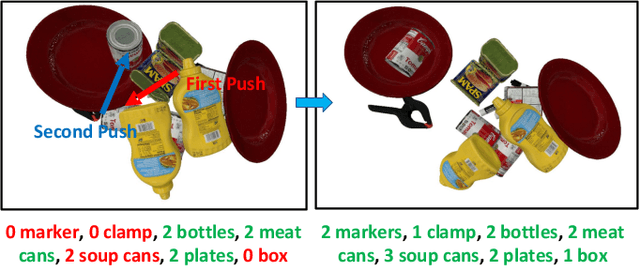 Figure 1 for Smart Explorer: Recognizing Objects in Dense Clutter via Interactive Exploration
