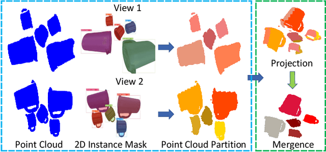 Figure 4 for Smart Explorer: Recognizing Objects in Dense Clutter via Interactive Exploration