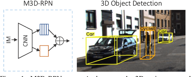 Figure 1 for M3D-RPN: Monocular 3D Region Proposal Network for Object Detection