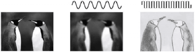 Figure 1 for A Fast Fully Octave Convolutional Neural Network for Document Image Segmentation
