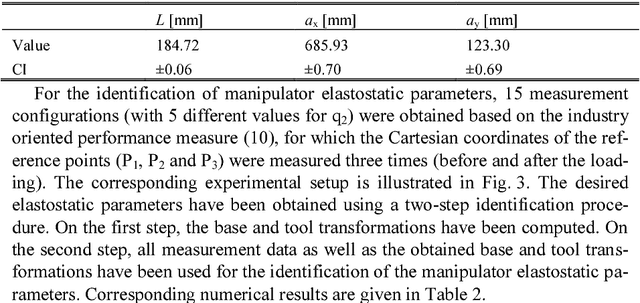 Figure 2 for Accuracy Improvement of Robot-Based Milling Using an Enhanced Manipulator Model