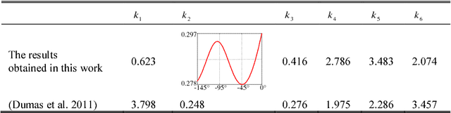 Figure 4 for Accuracy Improvement of Robot-Based Milling Using an Enhanced Manipulator Model