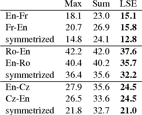 Figure 2 for Neural Network-based Word Alignment through Score Aggregation