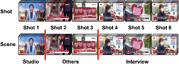 Figure 1 for OS-MSL: One Stage Multimodal Sequential Link Framework for Scene Segmentation and Classification