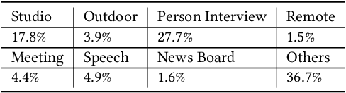 Figure 2 for OS-MSL: One Stage Multimodal Sequential Link Framework for Scene Segmentation and Classification
