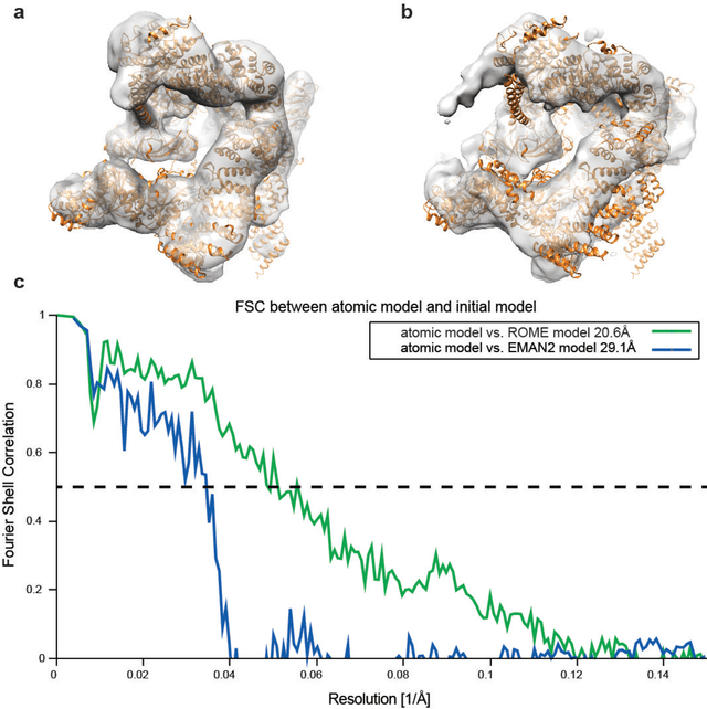 Figure 4 for Unsupervised single-particle deep clustering via statistical manifold learning